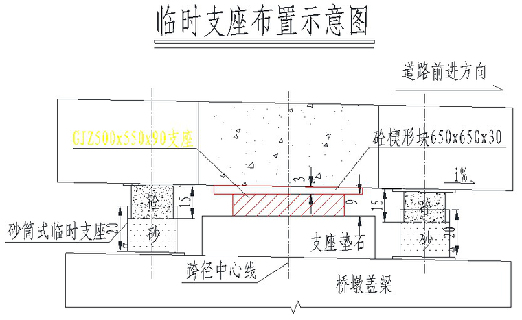 砂筒式临时支座.png