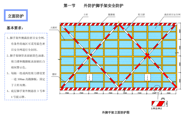 外防护脚手架安全防护.png