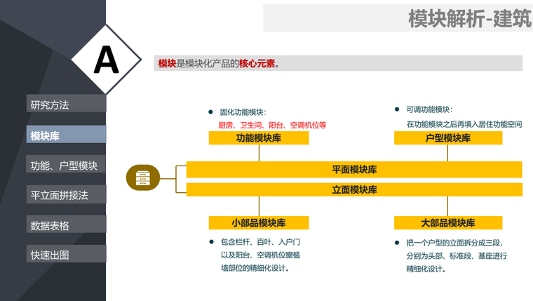 住宅建筑设计报告资料下载-创新住宅建筑设计标准化传统设计到模块系统