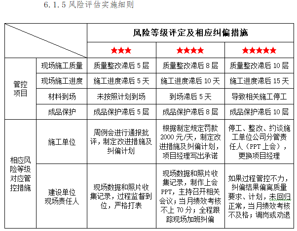 央企地產項目批量裝修