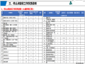 工程停止点验收宣贯