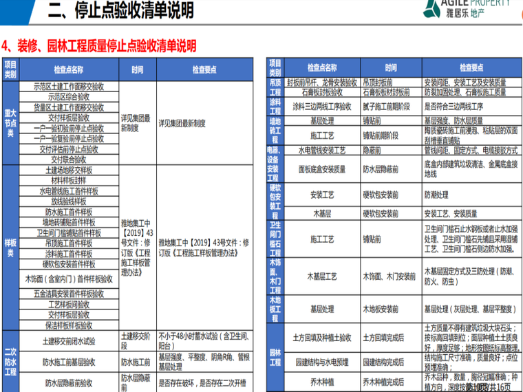 装修、园林工程质量停止点验收清单说明.png