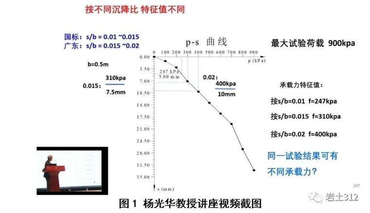 地基基础与平法识图资料下载-工程地基基础的思考