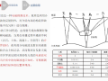 地质雷达在轨道交通建设中的应用与探讨