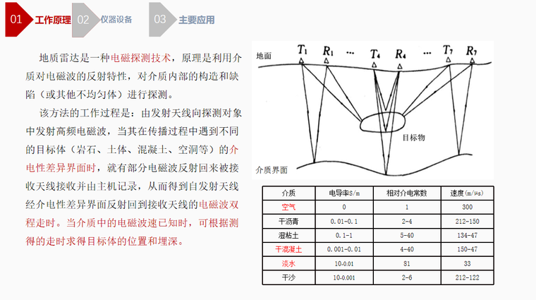 轨道交通项目建设流程资料下载-地质雷达在轨道交通建设中的应用与探讨