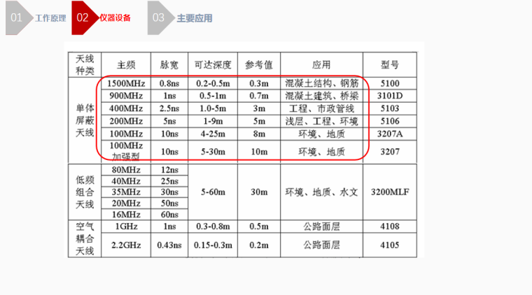 地质雷达仪器设备.png