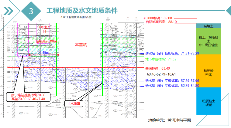 工程地质及水文地质条件.png