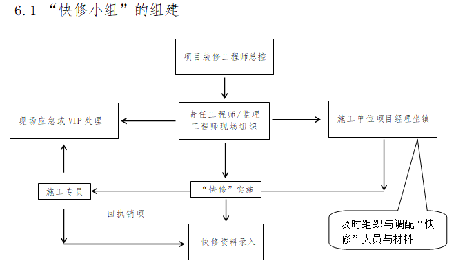 “快修小组”的组建.png