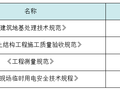 收藏！六种地基处理施工工艺卡，常用的在这