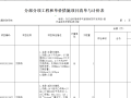 景区景观亮化工程招标文件及清单