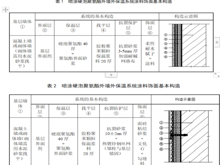 施工组织测量资料下载-聚氨酯保温防水一体化施工组织设计