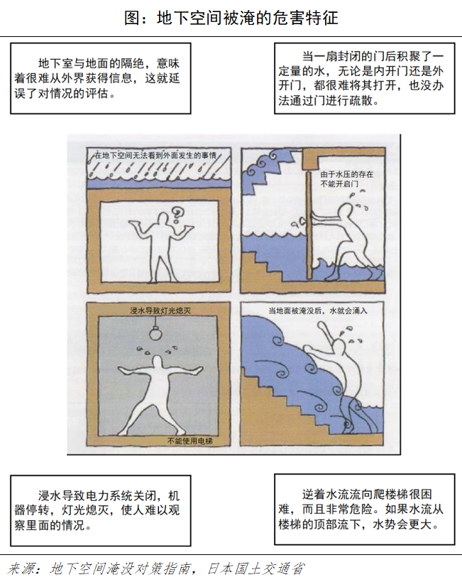 从日本地铁的防汛经验中我们能学到什么_3