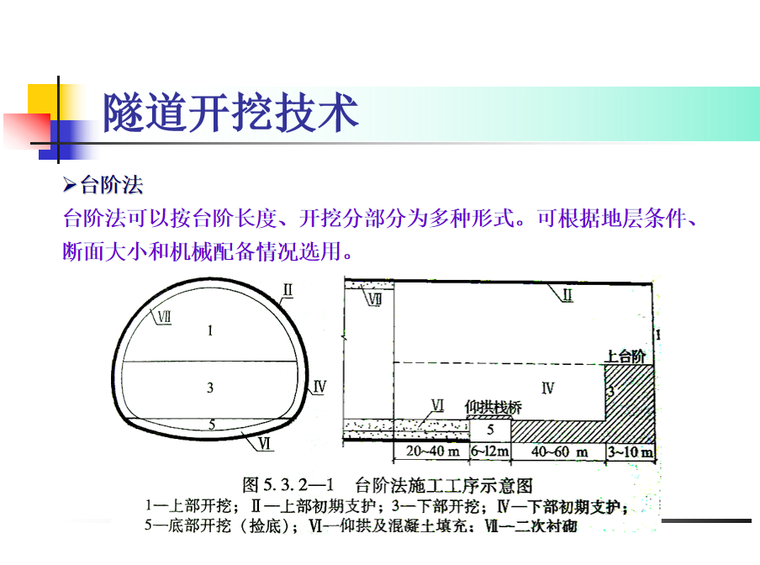 台阶法.png