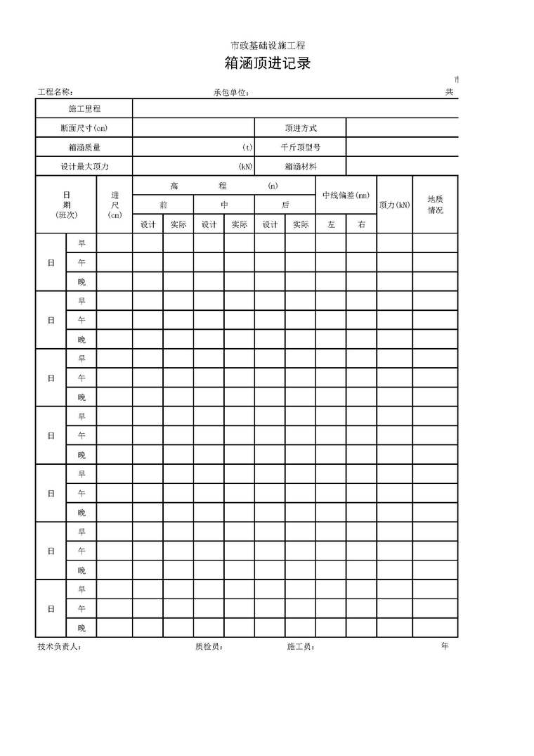 顶管施工基础资料下载-市政基础设施工程箱涵顶进记录表