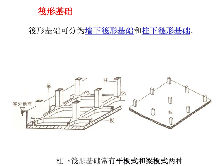 包括地基的基礎概念,條形基礎,獨立基礎,樁基礎,筏形基礎,箱型基礎等