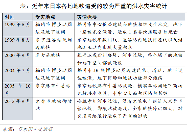 从日本地铁的防汛经验中我们能学到什么_6