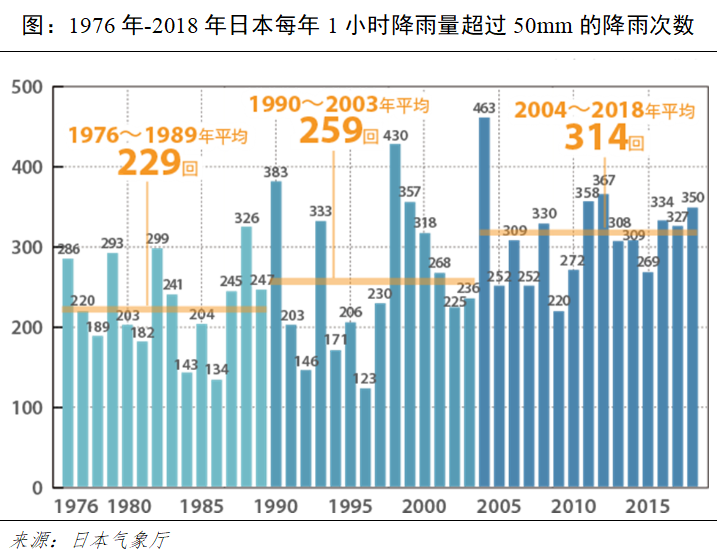 从日本地铁的防汛经验中我们能学到什么_5