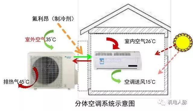设计空调电柜资料下载-全面系统地为您介绍暖通空调设计知识!