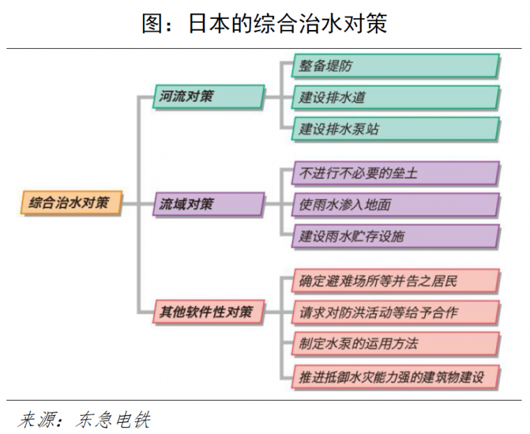 从日本地铁的防汛经验中我们能学到什么_8