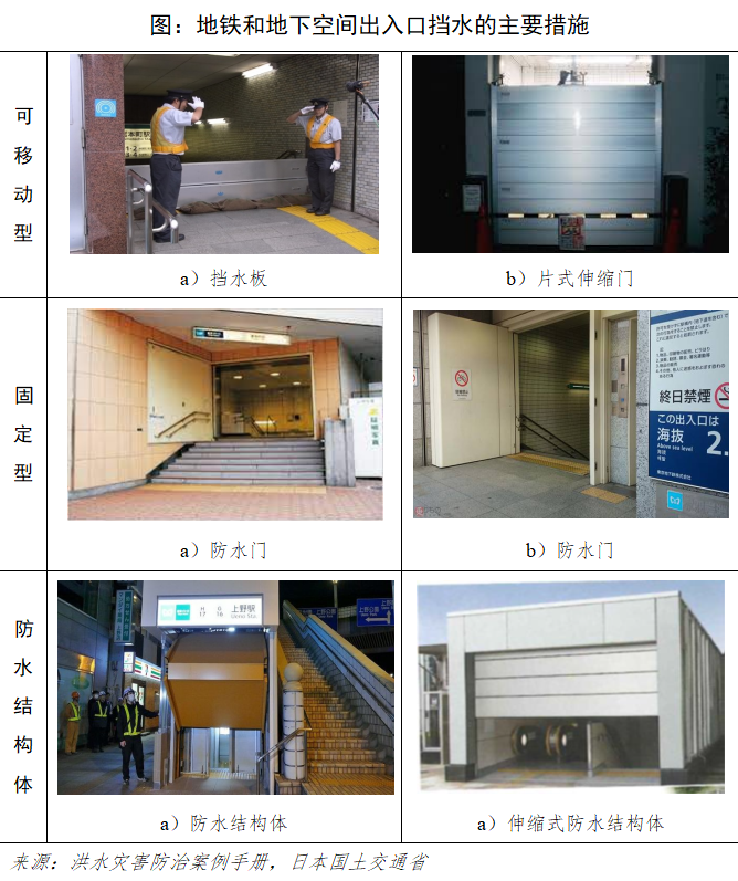 从日本地铁的防汛经验中我们能学到什么_10