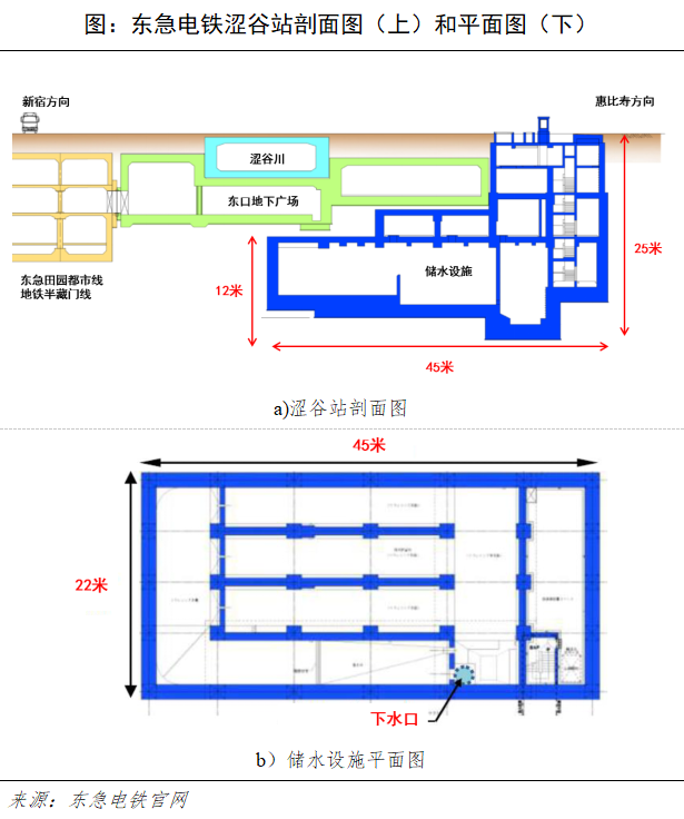 从日本地铁的防汛经验中我们能学到什么_15