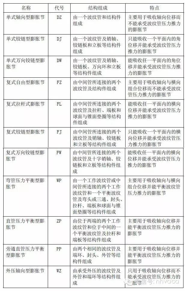 支吊架减震施工资料下载-暖通空调安装施工标准！暖通人必知!