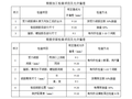 [国企]C30钢筋砼结构系梁承台施工方案