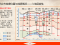 新乡市地震液化地层特征研究与演变2019