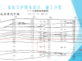 地标性建筑深基坑工程介绍(34p,2019)