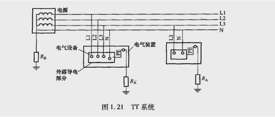 在一般情況下,由於重複接地電阻re同工作接地電阻ra串聯後的電阻遠