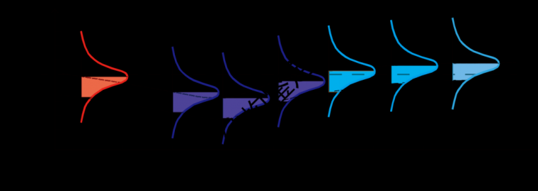 我国工业建筑可靠性鉴定及其发展_6