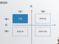 合同谈判技巧培训（PPT，79P）