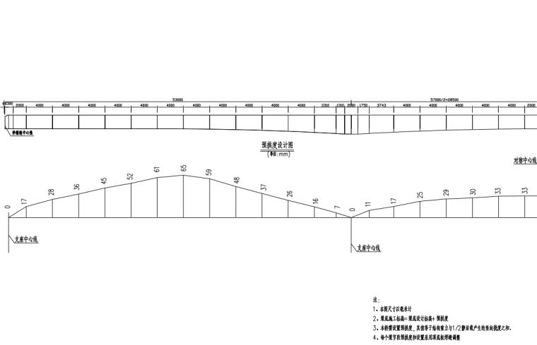 钢箱梁预拱度设计图.png