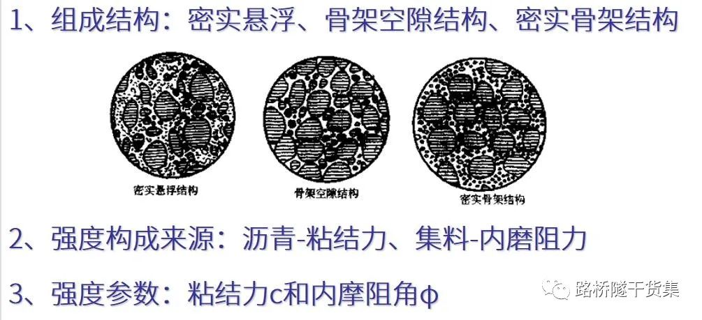 混杂结构图片