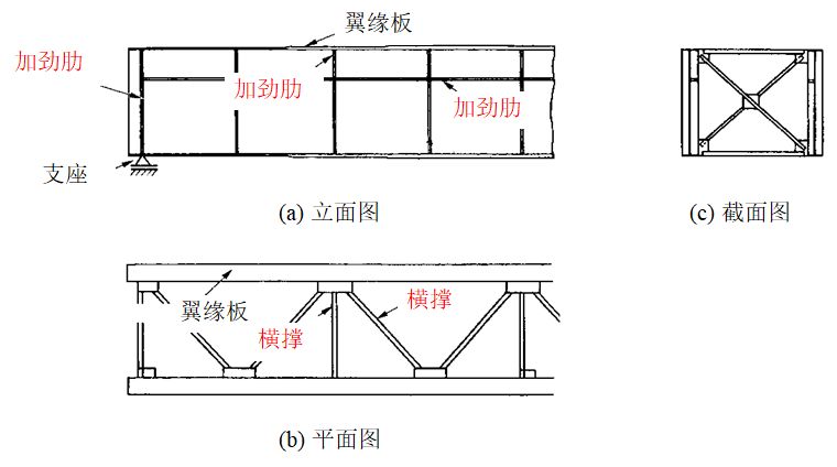 [分享]组合钢板梁桥设计及组合折腹梁桥设计新思路