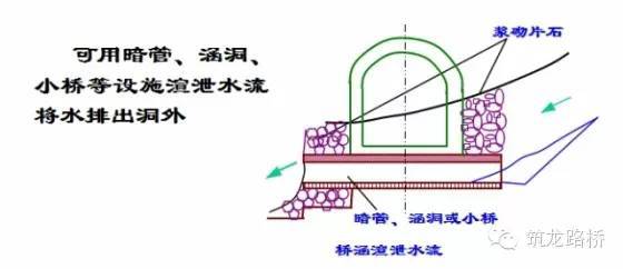 溶洞区注浆加固资料下载-隧道溶洞处理，六招就够了！