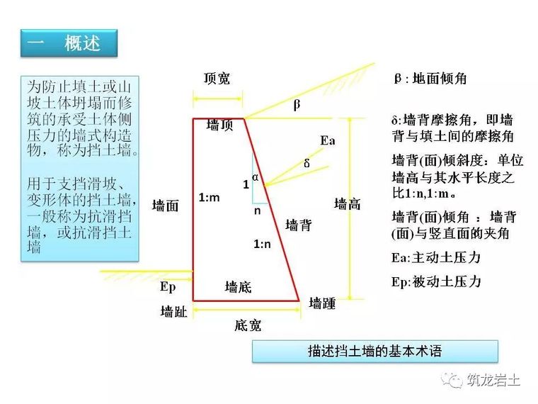 挡土墙施工图pdf资料下载-挡土墙的类型及适用范围，这下就清楚了！