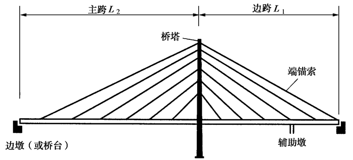 斜拉桥构造与计算图文解读,收藏学习~-路桥设计-筑龙路桥市政论坛