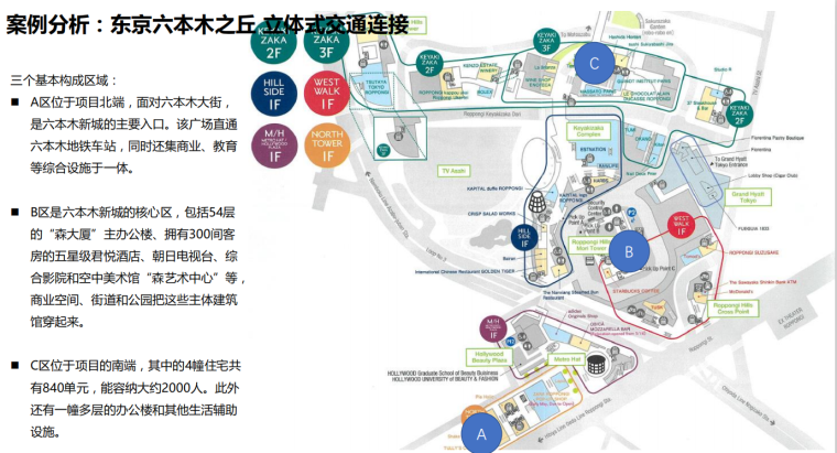 国内外知名TOD商业景观策略案例研究-image.png