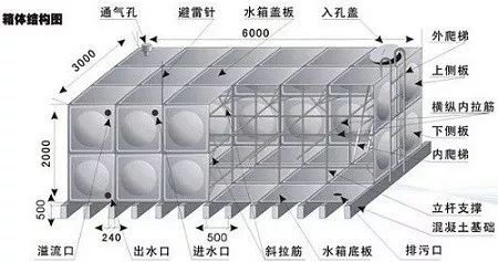 [分享]给排水基础知识