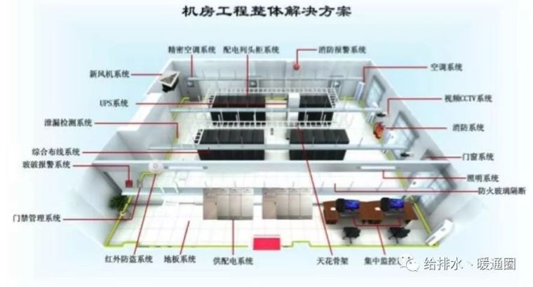 空调冷凝水管通水试验资料下载-数据中心-机房空调系统的“套路”