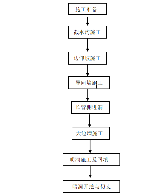 洞口施工顺序图.png