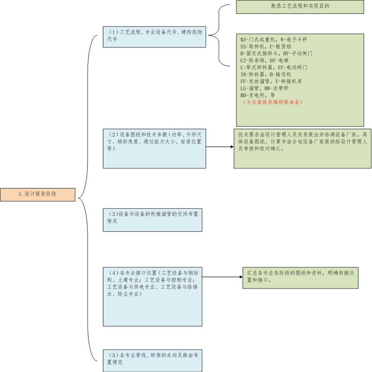 bim机电应用ppt资料下载-港口散货装卸码头沙盘BIM机电安装技术应用