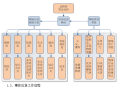 应急预案方案交底范例