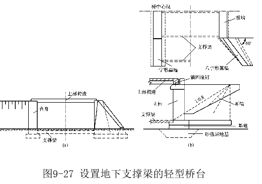 这种桥台又可分为一字形轻型桥台,八字形轻型桥台,耳墙式轻型桥台