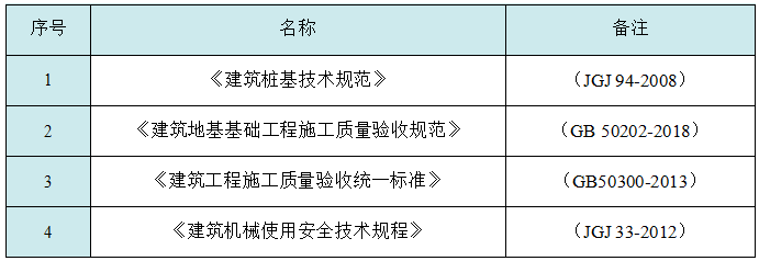 水泥桩施工工艺资料下载-人工挖孔桩施工工艺卡，看看够标准不