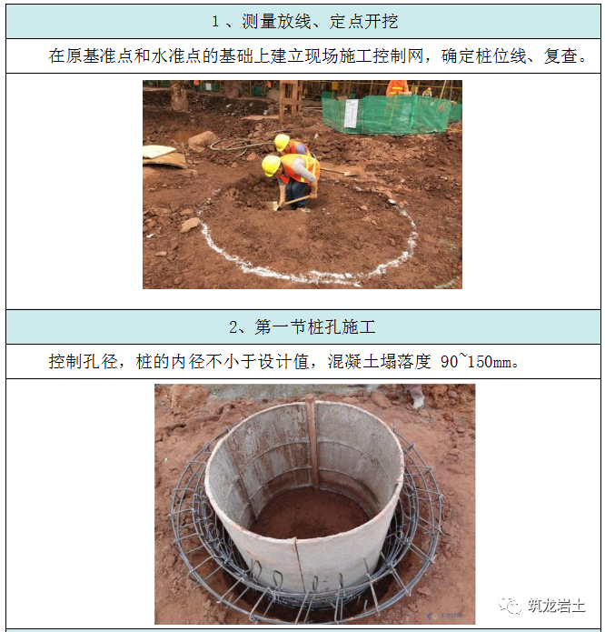 [分享]人工挖孔桩施工工艺卡,看看够标准不