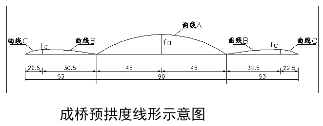 行车大梁拱度制作图片图片