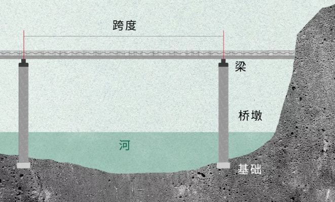 的混凝土層僅起調平作用,不作為結構性混凝土層(不考慮參與主樑受力)