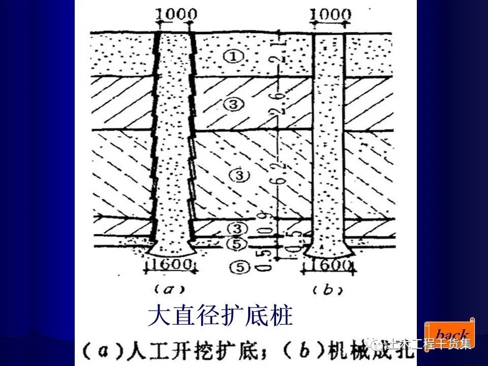 [分享]預製樁,灌注樁,地下連續牆施工,講得清楚